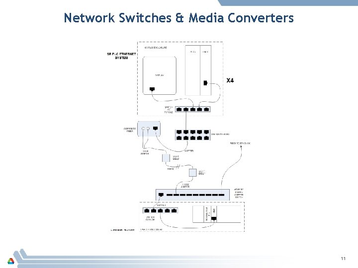 Network Switches & Media Converters 11 
