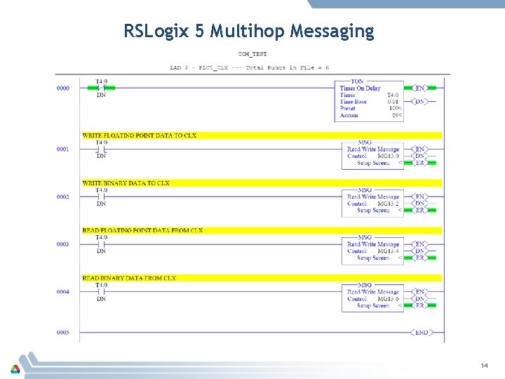 RSLogix 5 Multihop Messaging 14 