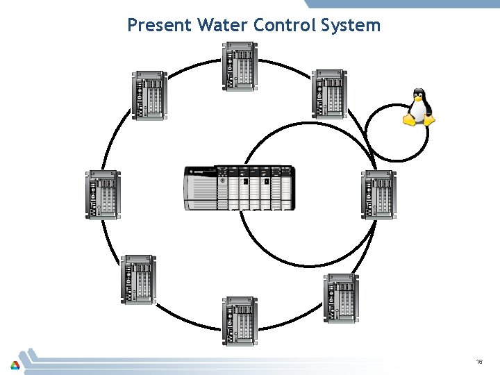 Present Water Control System 16 