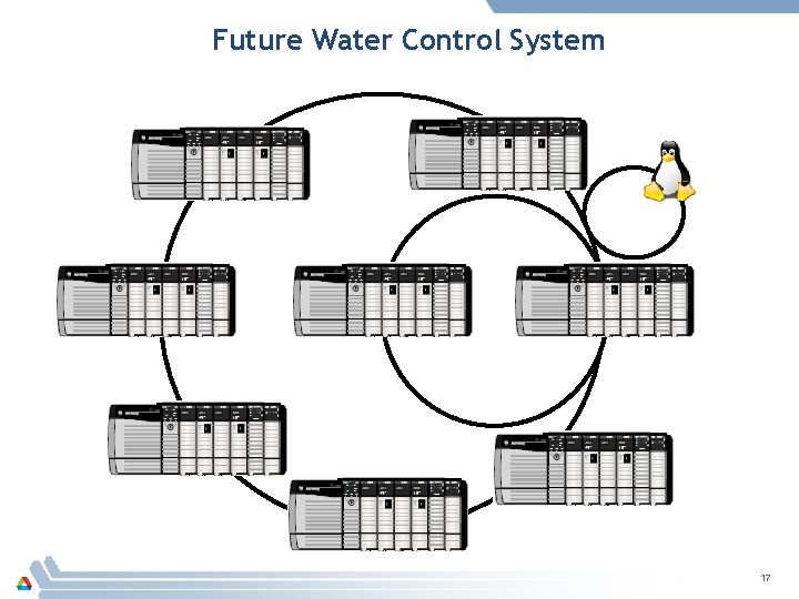 Future Water Control System 17 