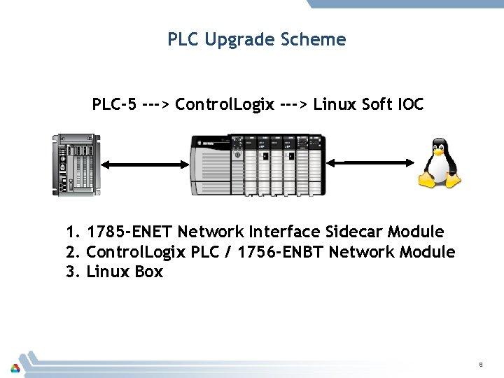 PLC Upgrade Scheme PLC-5 ---> Control. Logix ---> Linux Soft IOC 1. 1785 -ENET