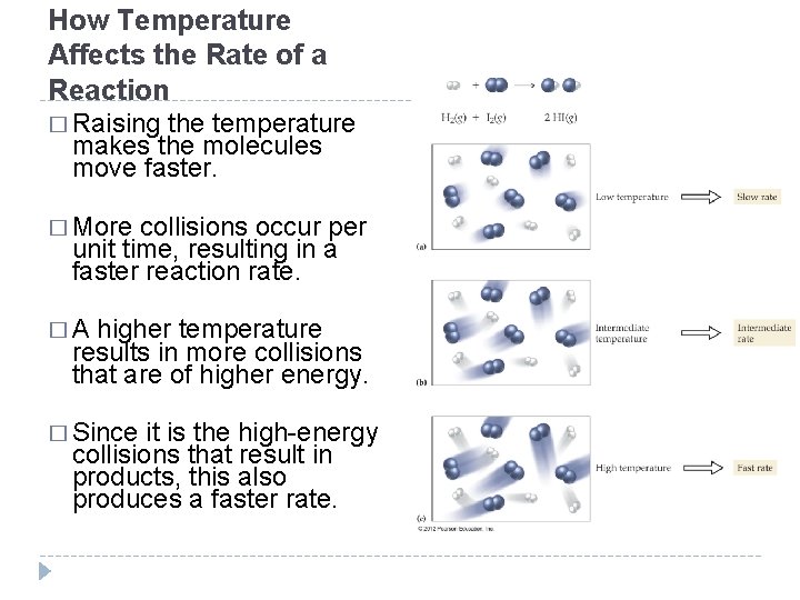 How Temperature Affects the Rate of a Reaction � Raising the temperature makes the