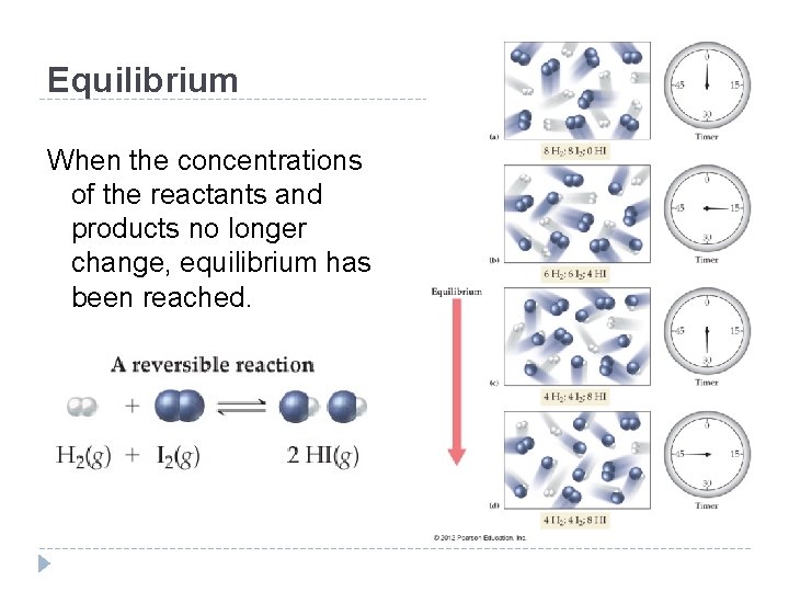 Equilibrium When the concentrations of the reactants and products no longer change, equilibrium has