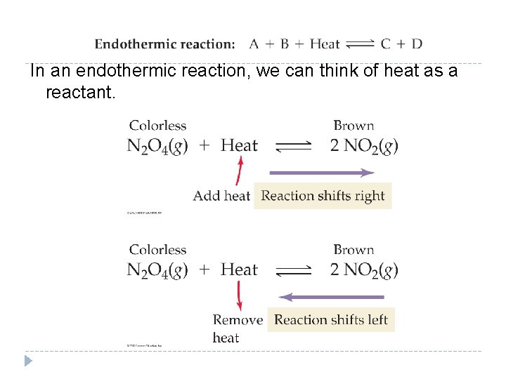 In an endothermic reaction, we can think of heat as a reactant. © 2012