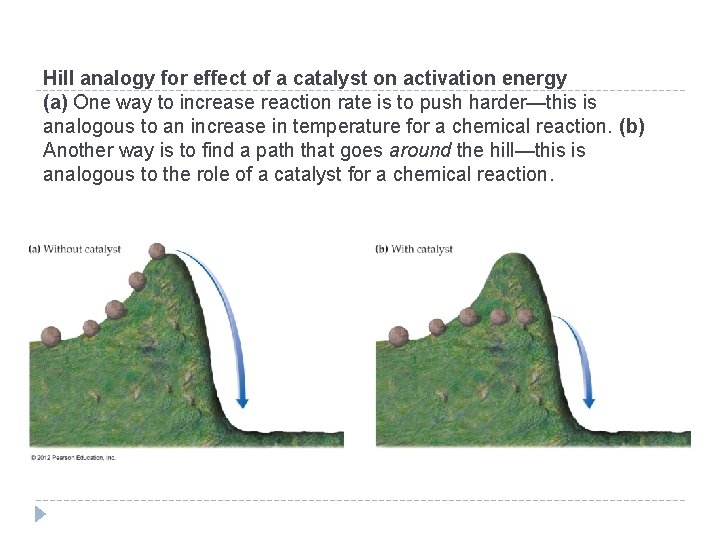 Hill analogy for effect of a catalyst on activation energy (a) One way to