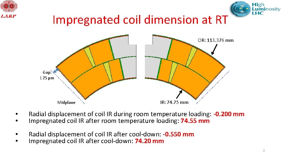 Impregnated coil dimension at RT OR: 113. 376 mm Gap: 125 µm Midplane IR: