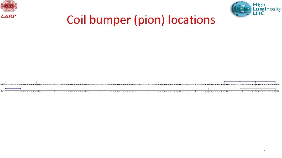 Coil bumper (pion) locations 4 