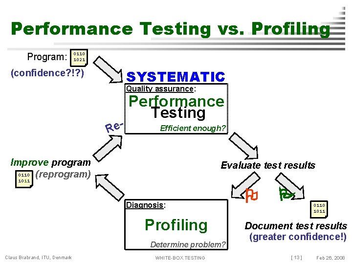Performance Testing vs. Profiling Program: 0110 1021 SYSTEMATIC (confidence? !? ) Quality assurance: Re-