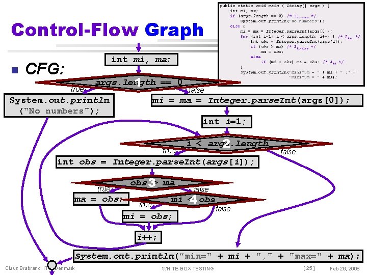 Control-Flow Graph n int mi, ma; CFG: true args. length 1 == 0 System.