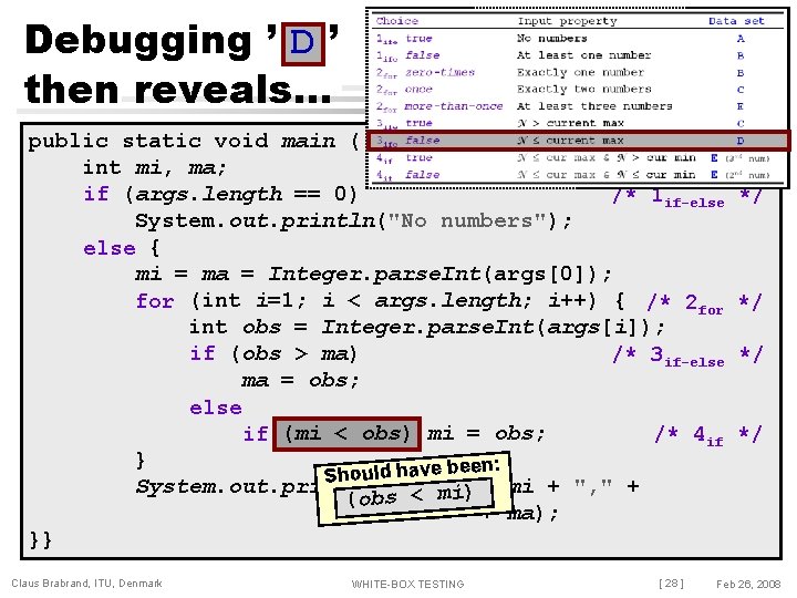 Debugging ’ D ’ then reveals… public static void main ( String[] args )