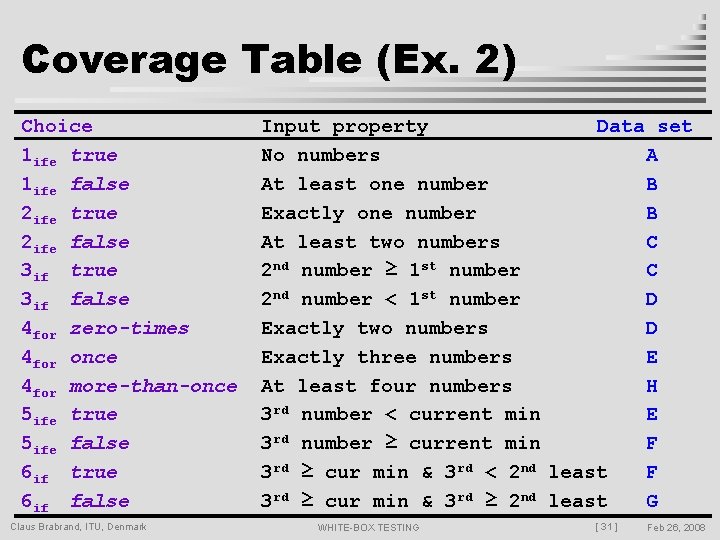 Coverage Table (Ex. 2) Choice 1 ife true 1 ife false 2 ife true