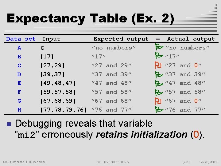 Expectancy Table (Ex. 2) Data set Input A B [17] C [27, 29] D