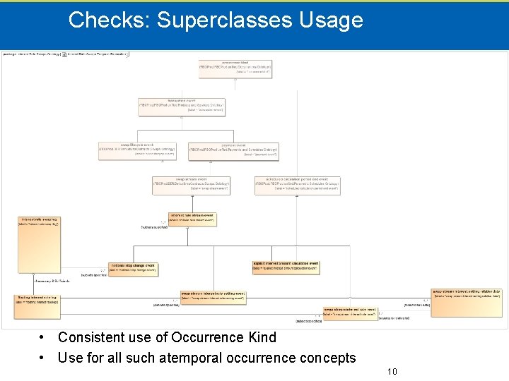 Checks: Superclasses Usage • Consistent use of Occurrence Kind • Use for all such