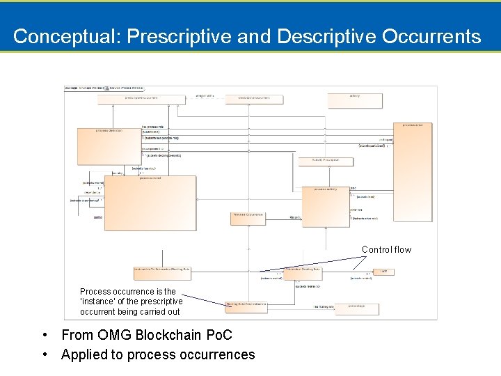 Conceptual: Prescriptive and Descriptive Occurrents Control flow Process occurrence is the ‘instance’ of the