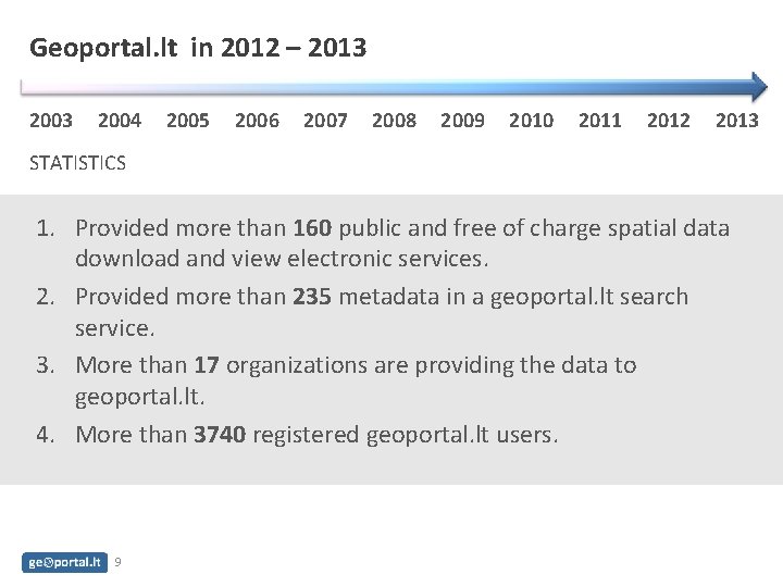 Geoportal. lt in 2012 – 2013 2004 2005 2006 2007 2008 2009 2010 2011