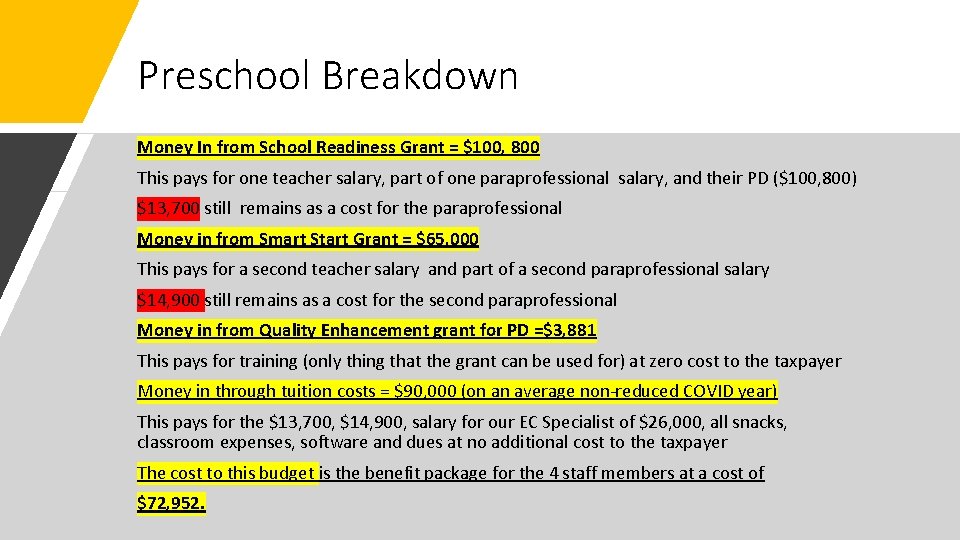 Preschool Breakdown Money In from School Readiness Grant = $100, 800 This pays for