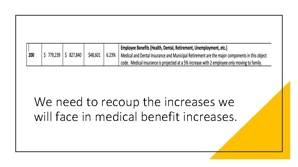 We need to recoup the increases we will face in medical benefit increases. 