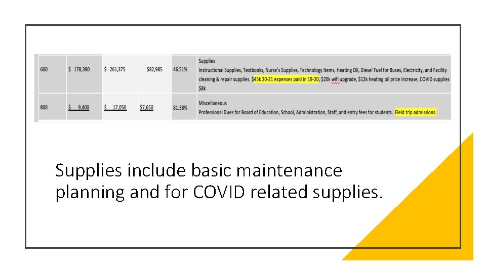 Supplies include basic maintenance planning and for COVID related supplies. 