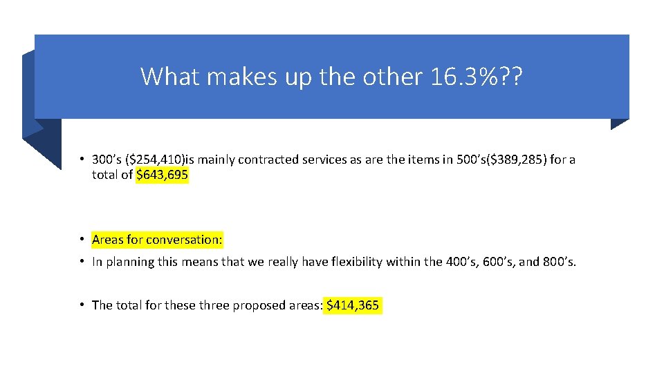 What makes up the other 16. 3%? ? • 300’s ($254, 410)is mainly contracted