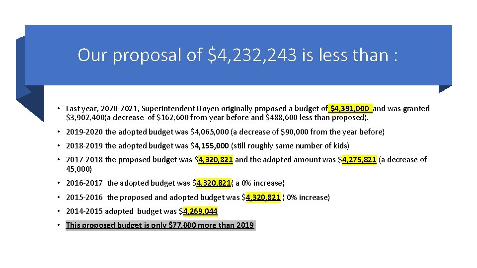 Our proposal of $4, 232, 243 is less than : • Last year, 2020