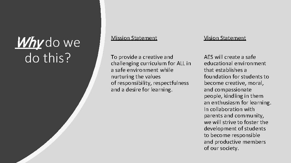 Why do we do this? Mission Statement Vision Statement To provide a creative and