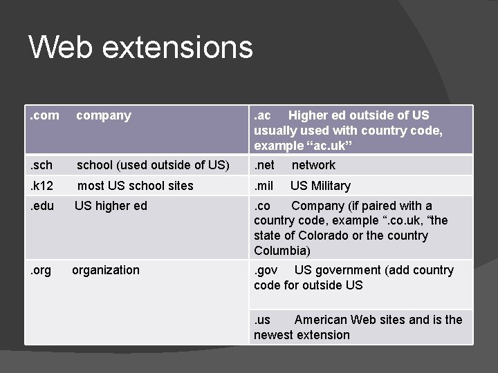 Web extensions. company . ac Higher ed outside of US usually used with country