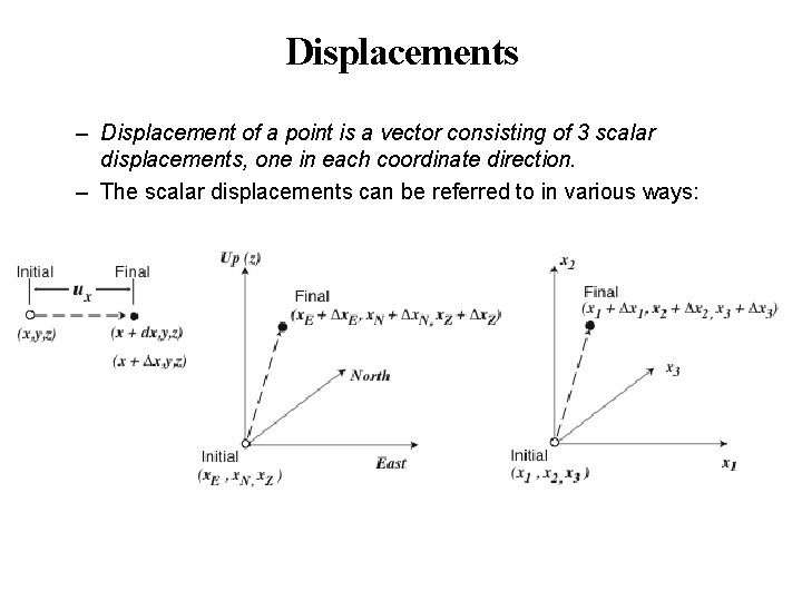 Displacements – Displacement of a point is a vector consisting of 3 scalar displacements,