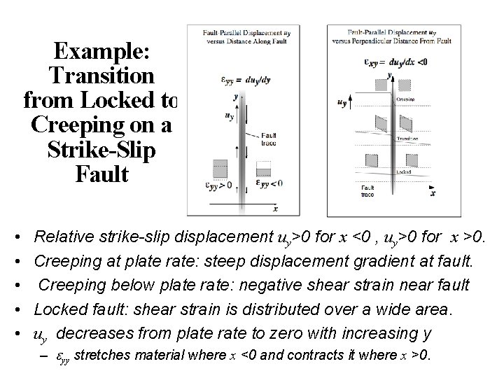 Example: Transition from Locked to Creeping on a Strike-Slip Fault • • • Relative