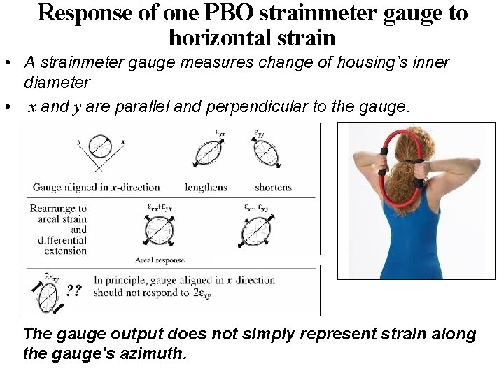 Response of one PBO strainmeter gauge to horizontal strain • A strainmeter gauge measures
