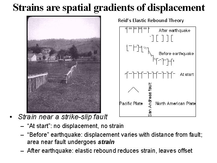 Strains are spatial gradients of displacement Reid’s Elastic Rebound Theory • Strain near a