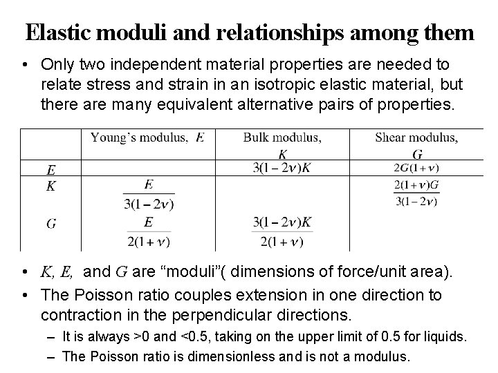 Elastic moduli and relationships among them • Only two independent material properties are needed