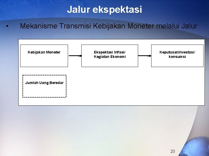 Jalur ekspektasi • Mekanisme Transmisi Kebijakan Moneter melalui Jalur Kebijakan Moneter Ekspektasi Inflasi/ Kegiatan