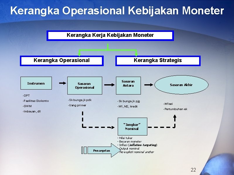 Kerangka Operasional Kebijakan Moneter Kerangka Kerja Kebijakan Moneter Kerangka Operasional Instrumen Kerangka Strategis Sasaran