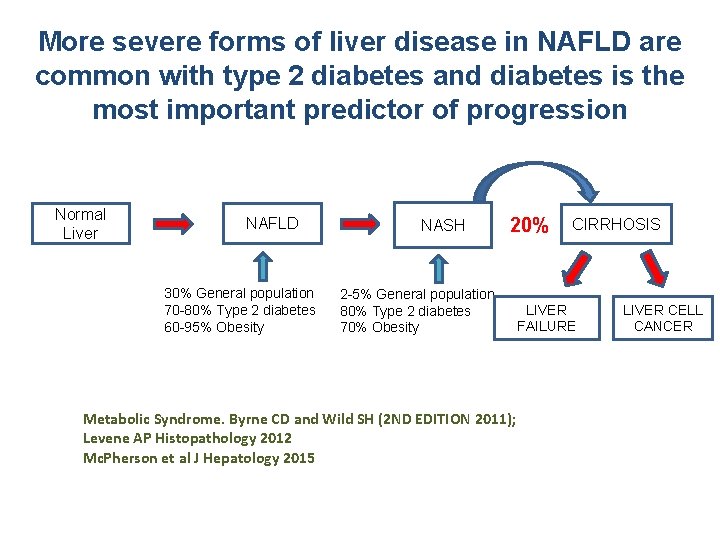 More severe forms of liver disease in NAFLD are common with type 2 diabetes