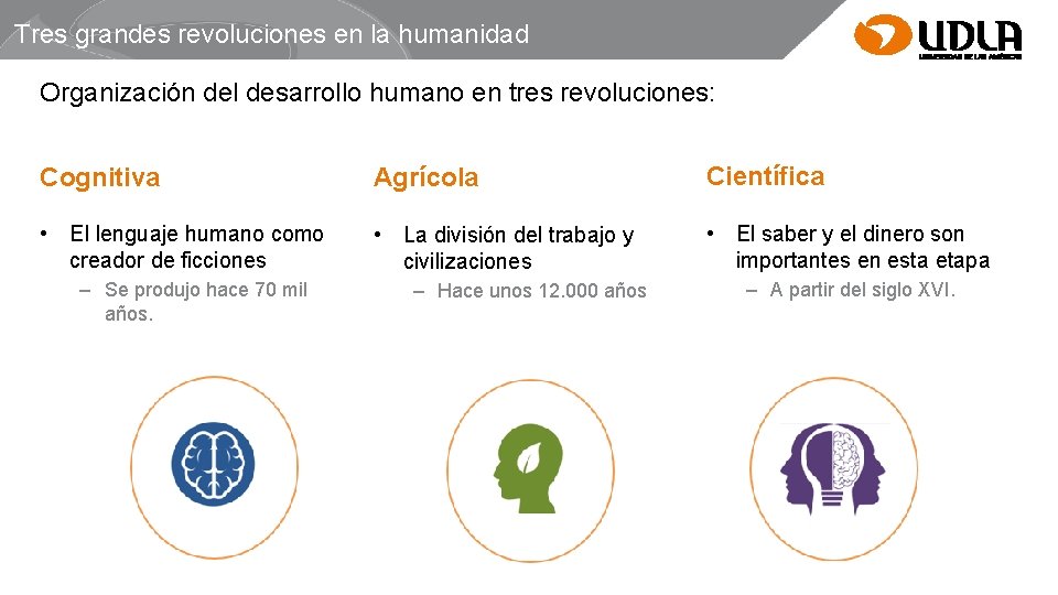 Tres grandes revoluciones en la humanidad Organización del desarrollo humano en tres revoluciones: Cognitiva