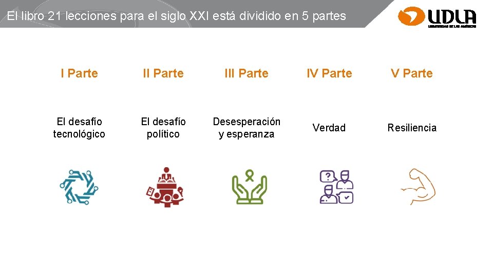 El libro 21 lecciones para el siglo XXI está dividido en 5 partes I