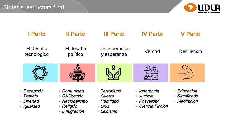 Síntesis: estructura final • • I Parte III Parte IV Parte El desafío tecnológico