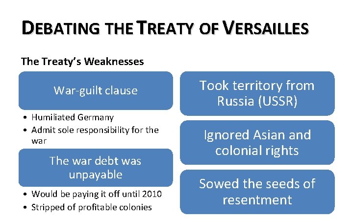 DEBATING THE TREATY OF VERSAILLES The Treaty’s Weaknesses War-guilt clause • Humiliated Germany •