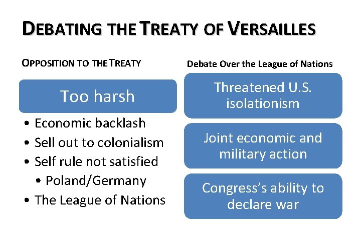 DEBATING THE TREATY OF VERSAILLES OPPOSITION TO THE TREATY Too harsh • Economic backlash