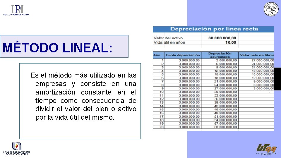 MÉTODO LINEAL: Es el método más utilizado en las empresas y consiste en una