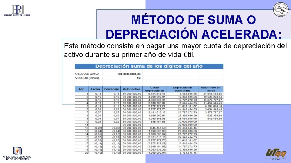 MÉTODO DE SUMA O DEPRECIACIÓN ACELERADA: Este método consiste en pagar una mayor cuota