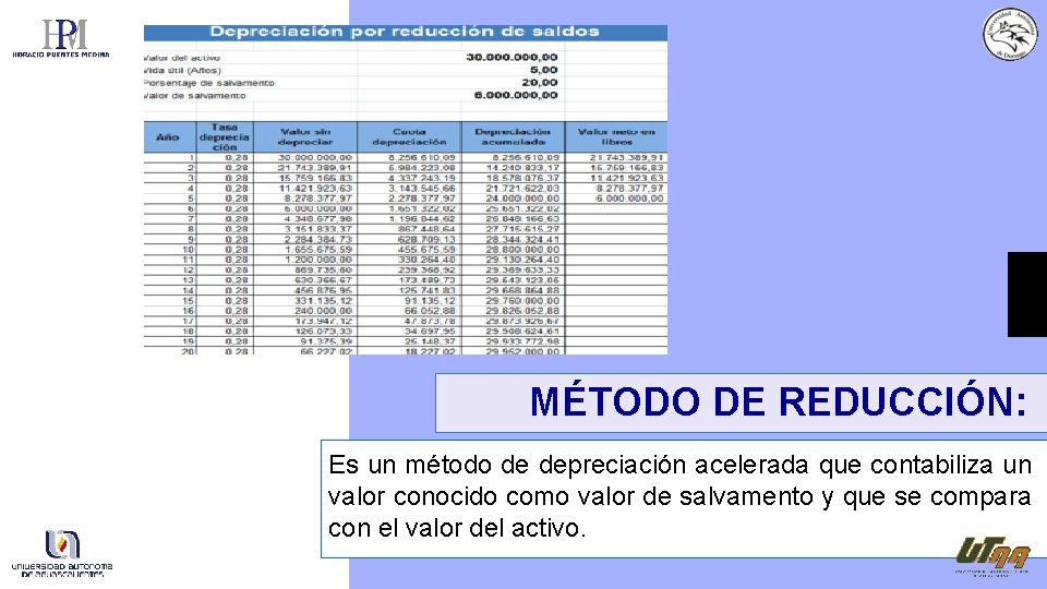 MÉTODO DE REDUCCIÓN: Es un método de depreciación acelerada que contabiliza un valor conocido