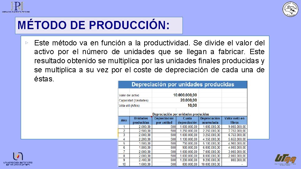 MÉTODO DE PRODUCCIÓN: ▹ Este método va en función a la productividad. Se divide