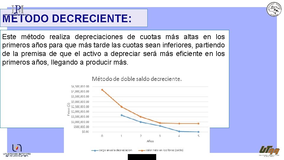 MÉTODO DECRECIENTE: Este método realiza depreciaciones de cuotas más altas en los primeros años