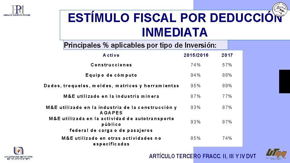 ESTÍMULO FISCAL POR DEDUCCIÓN INMEDIATA Principales % aplicables por tipo de Inversión: Activo 2015/2016