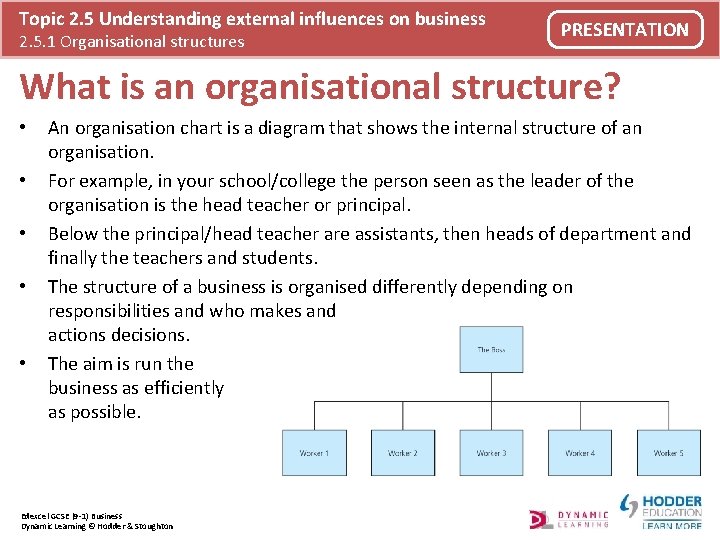 Topic 2. 5 Understanding external influences on business 2. 5. 1 Organisational structures PRESENTATION