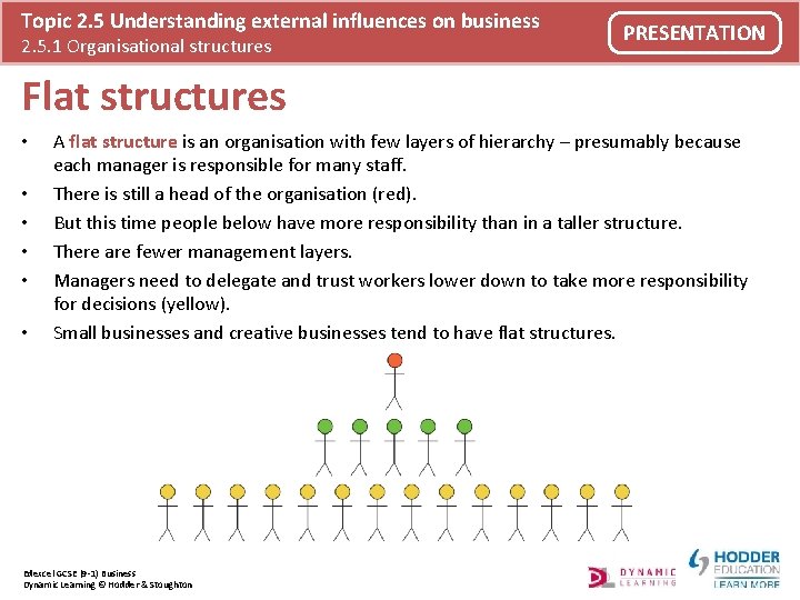 Topic 2. 5 Understanding external influences on business 2. 5. 1 Organisational structures PRESENTATION