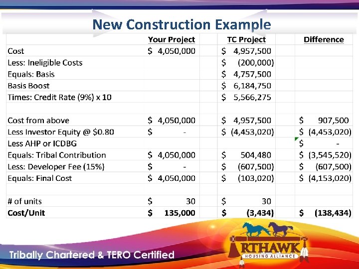 New Construction Example 