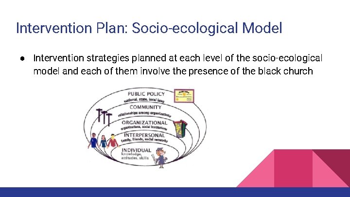 Intervention Plan: Socio-ecological Model ● Intervention strategies planned at each level of the socio-ecological