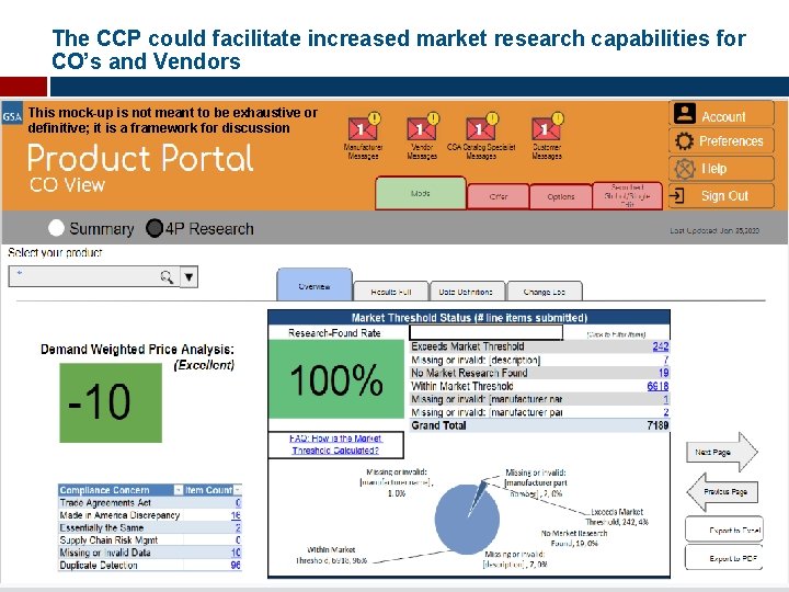 The CCP could facilitate increased market research capabilities for CO’s and Vendors This mock-up